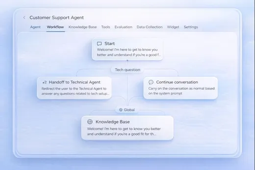 Orchestration platform UI